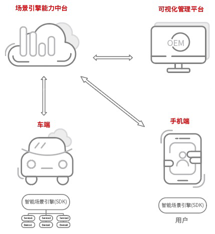 智能座舱平台插图28