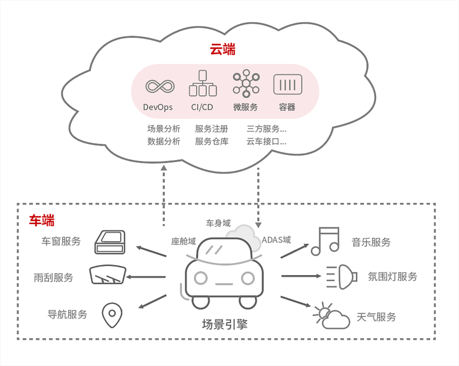 智能座舱平台插图29