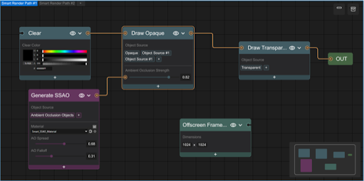 Prism 可视化渲染管线