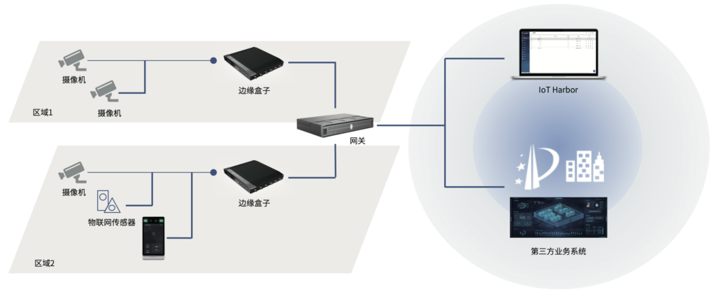 加油站安全作业解决方案插图19