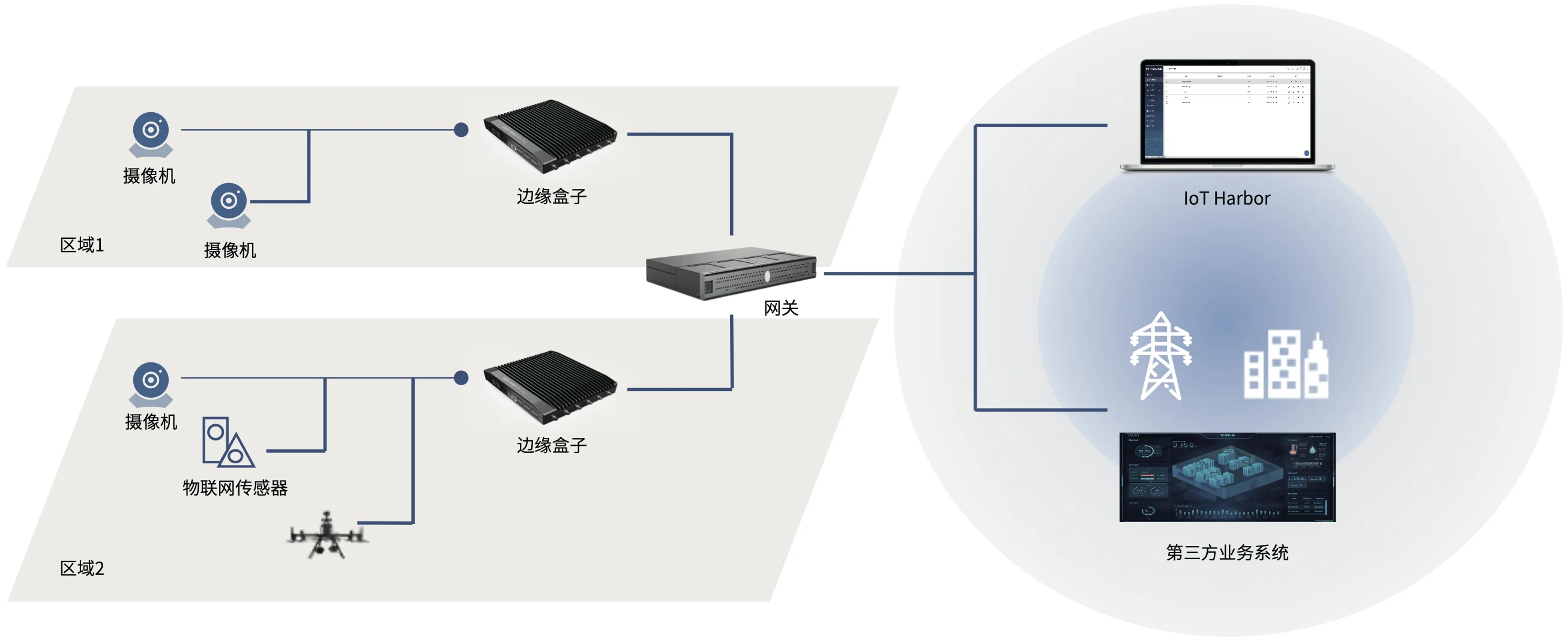 输电线巡检安全作业解决方案插图13