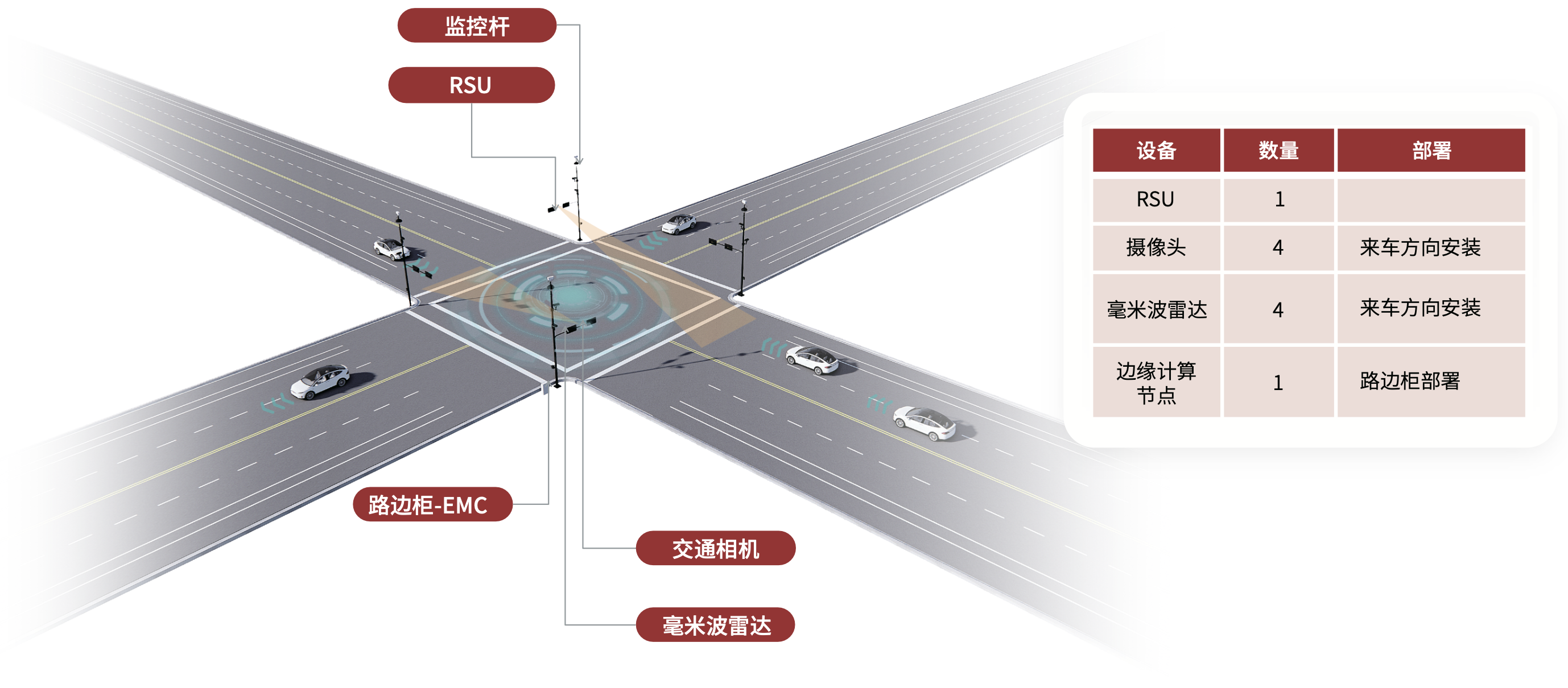 全息路口解决方案插图8