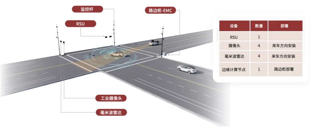 全息路口解决方案插图9