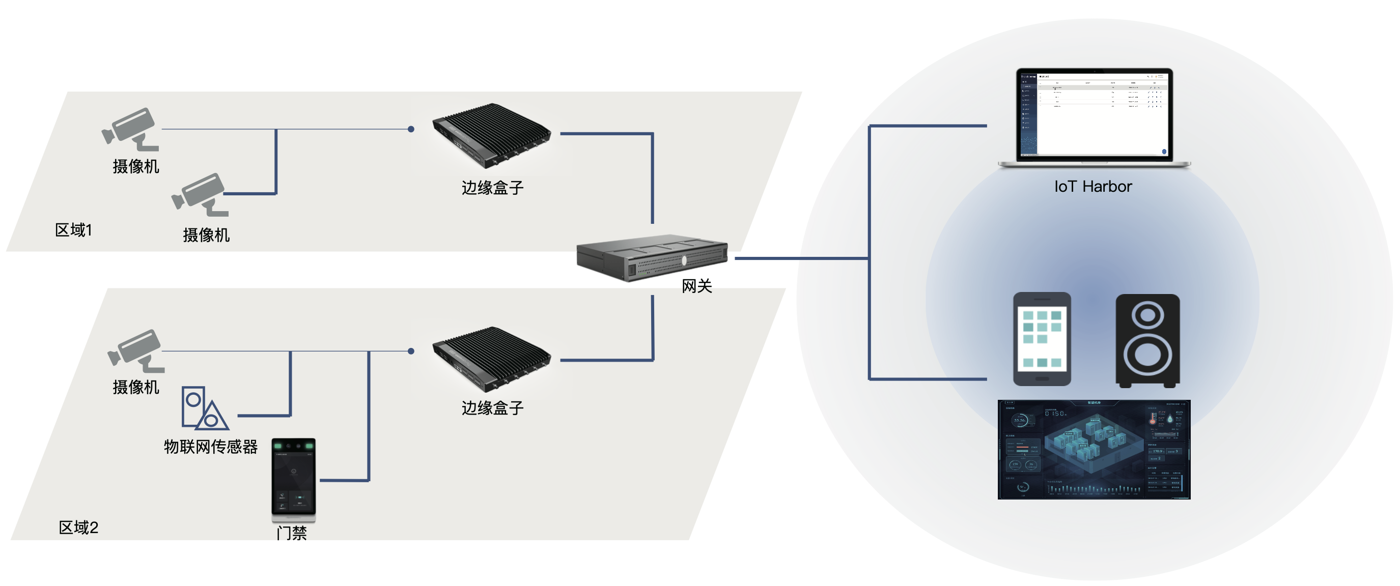 厂区生产安全解决方案插图16