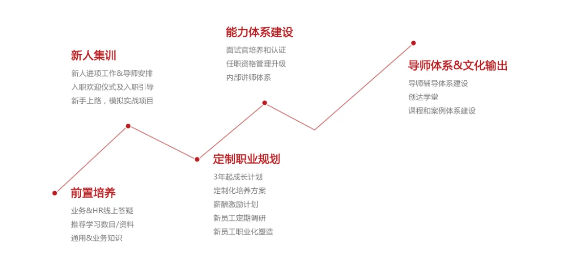 招聘官网插图24