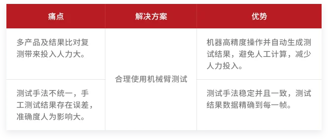 联合实验室插图32