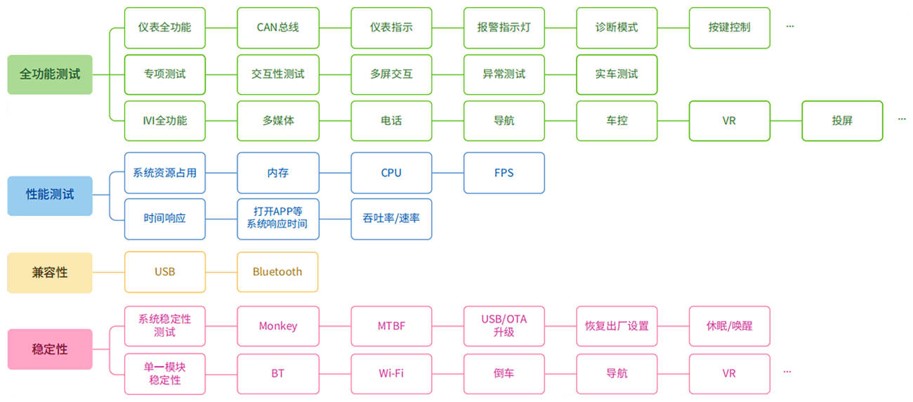 自动化测试插图2