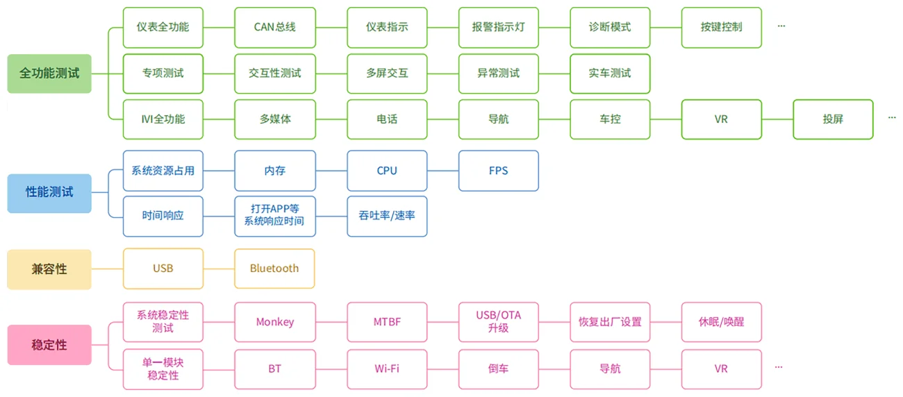 自动化测试插图2