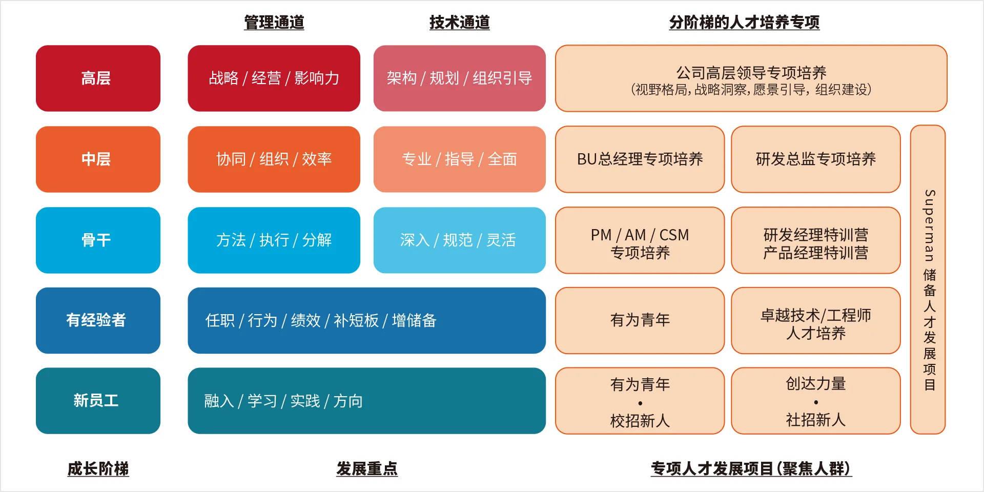 招聘官网插图23