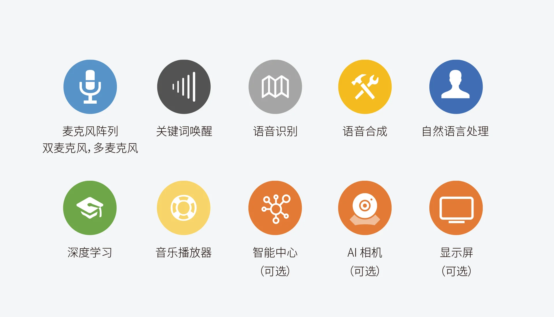智能音响插图2