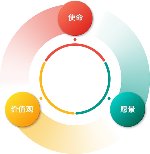 关于我们插图3