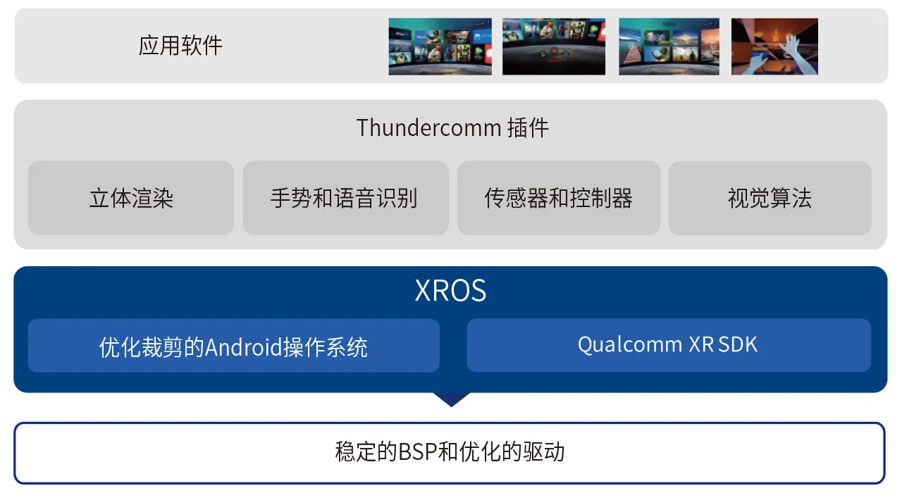 XR插图3