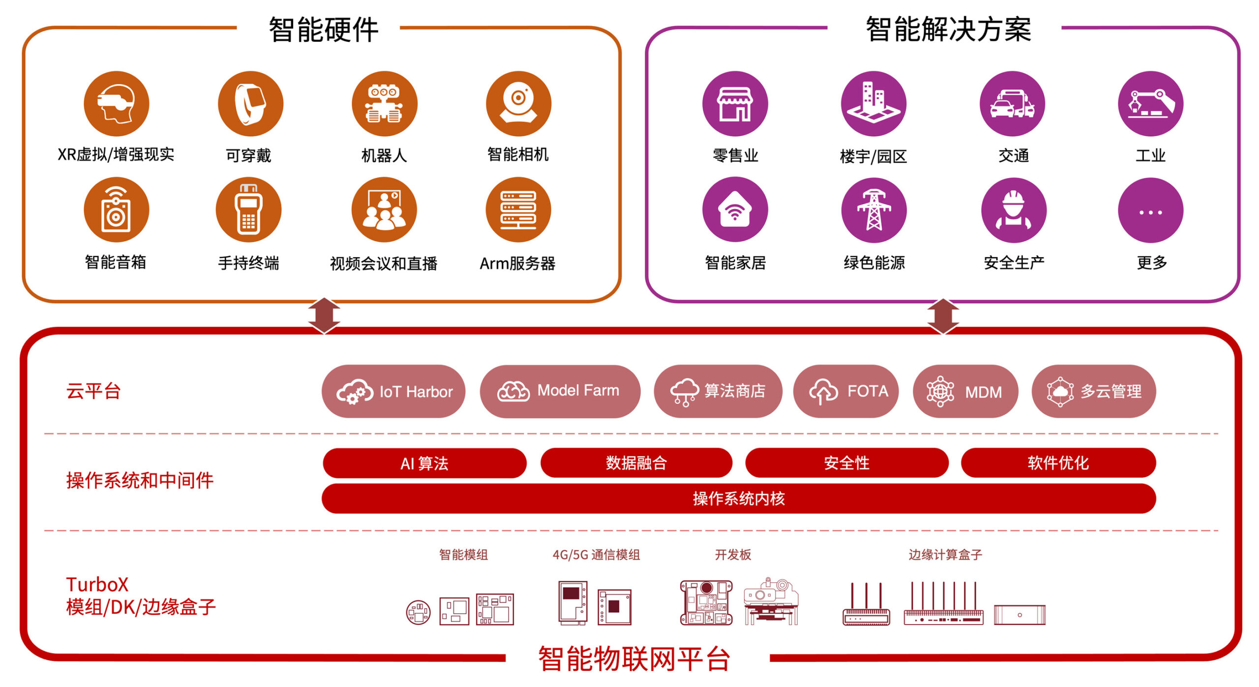 智能物联网插图1