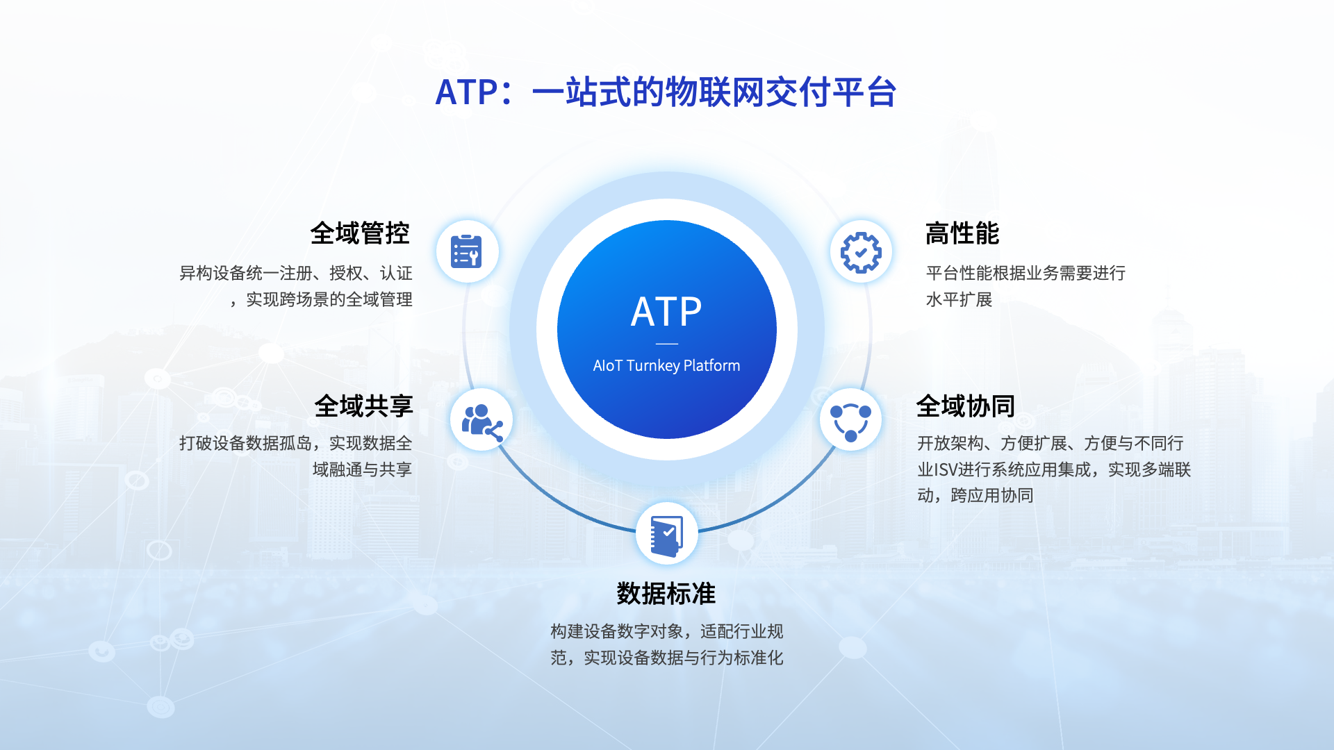 IoT云接入平台ATP插图