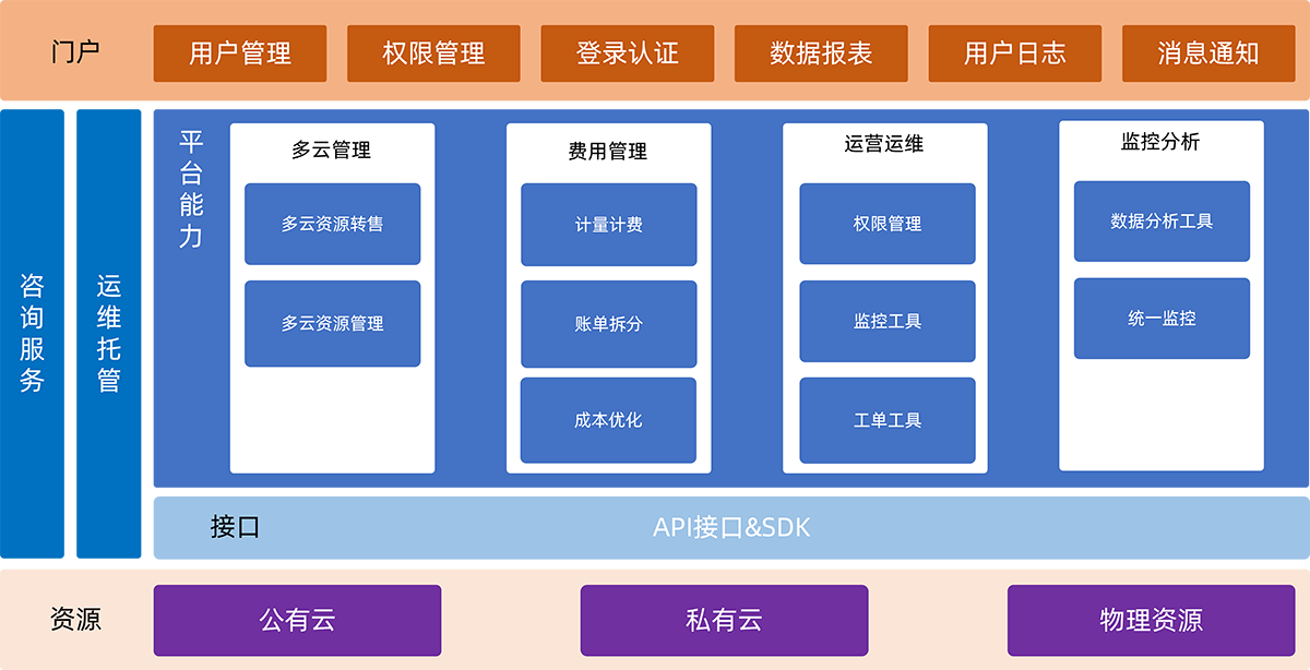 MCM插图2