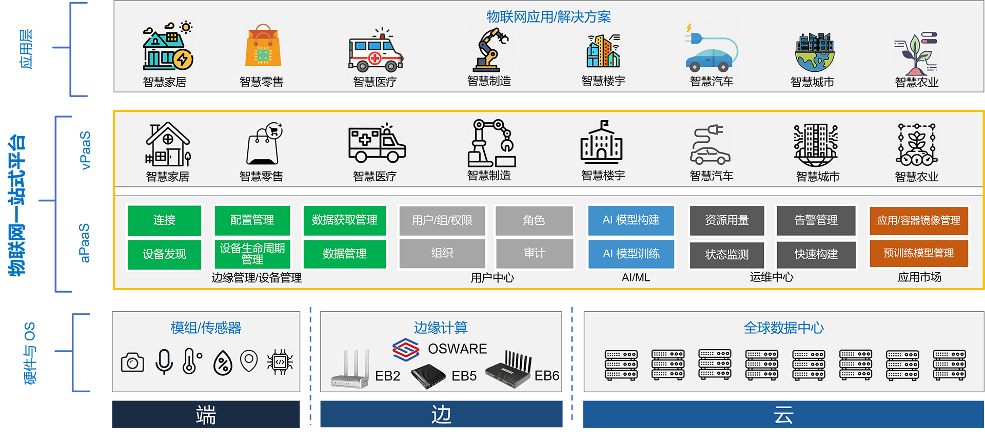 IoT云接入平台ATP插图1