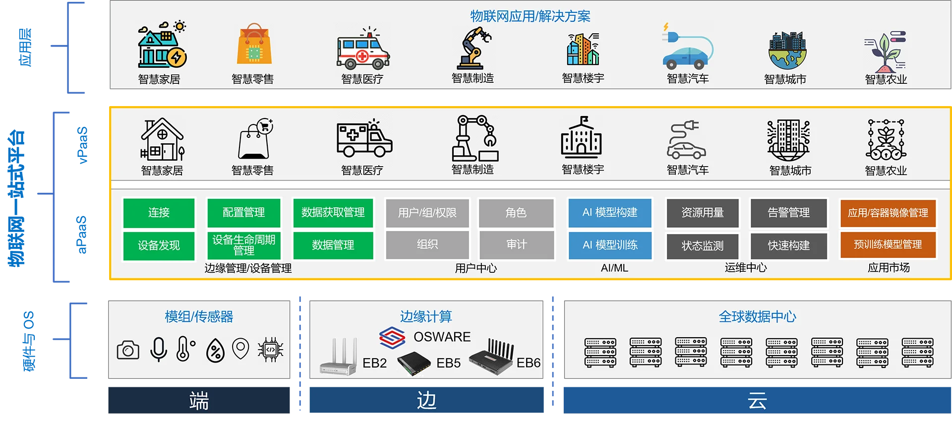 IoT云接入平台ATP插图1