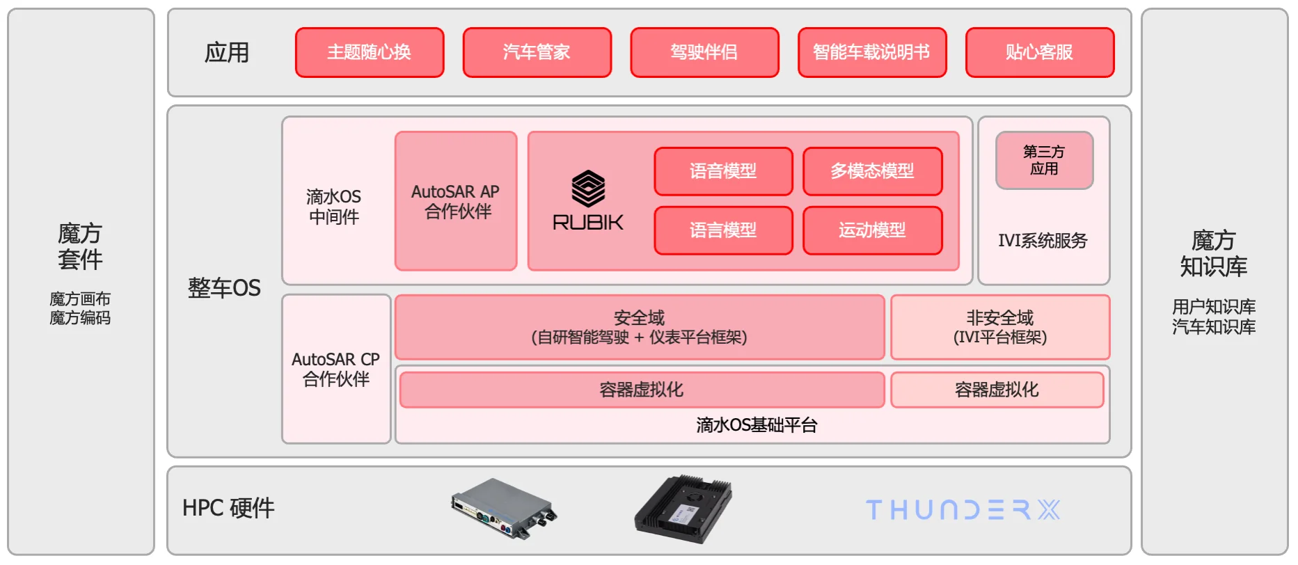 下一代操作系统插图2
