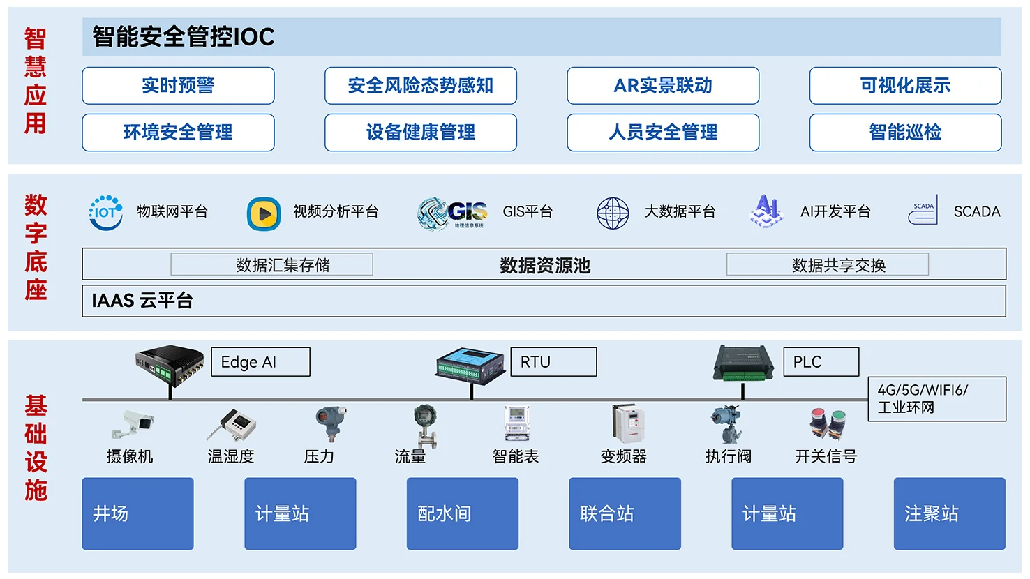 智慧油田智能安全管控解决方案插图1