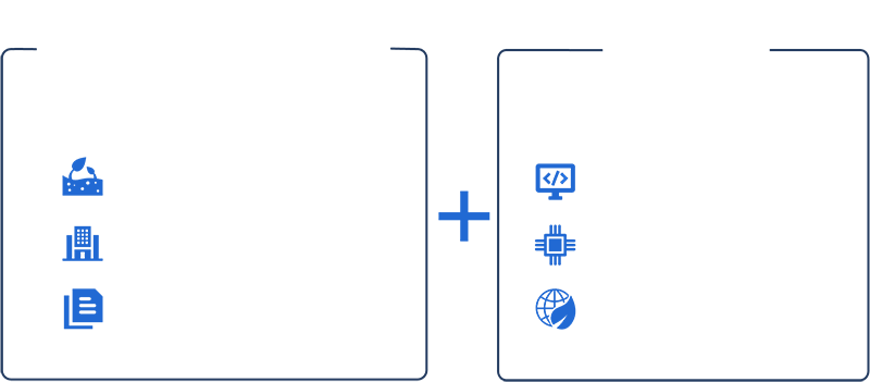 整车操作系统&HPC插图2