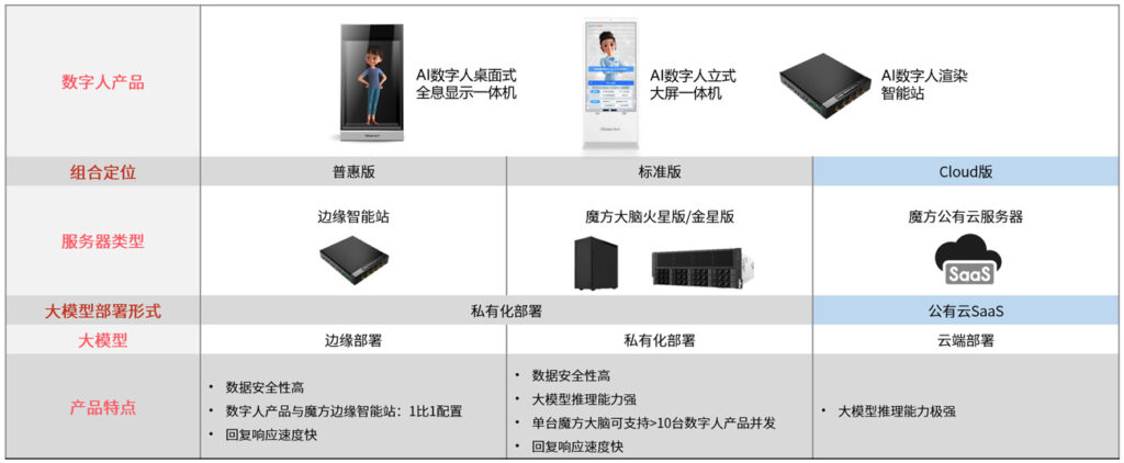 中科创达端侧AI交互数字人解决方案插图5