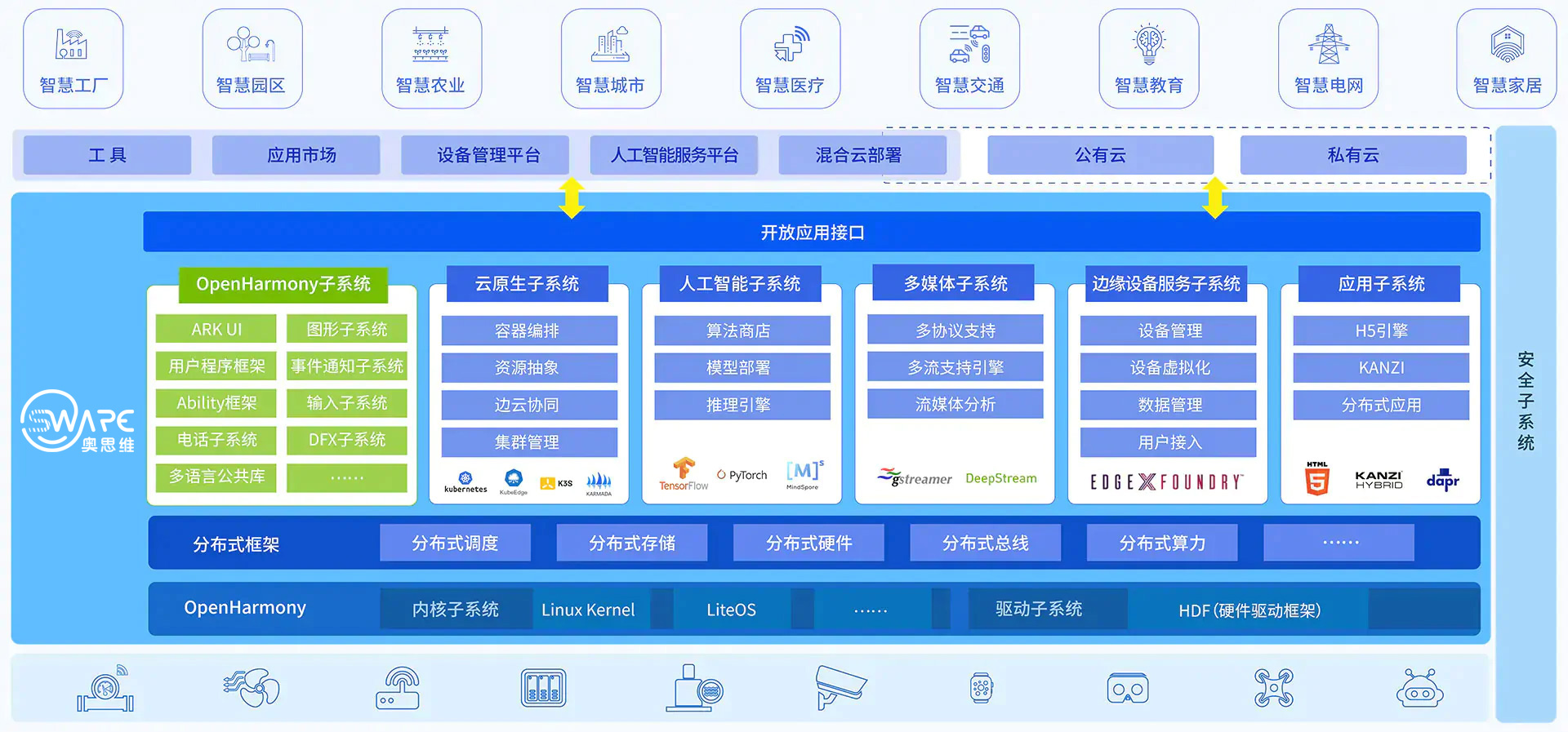下一代操作系统插图3