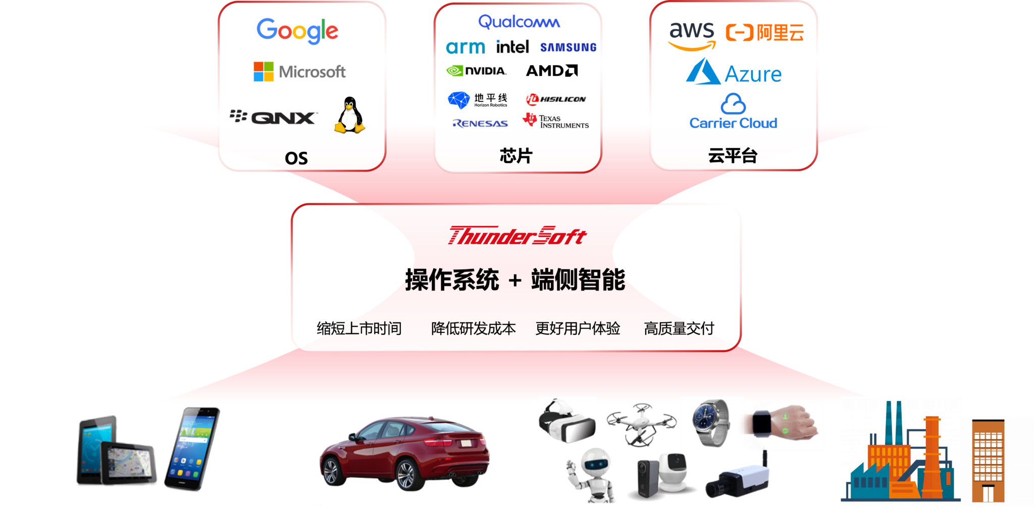 关于我们插图1