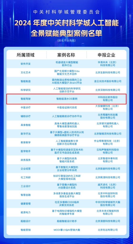 中科创达滴水OS智舱荣登人工智能全景赋能典型案例榜单插图 中科创达滴水OS智舱荣登人工智能全景赋能典型案例榜单插图